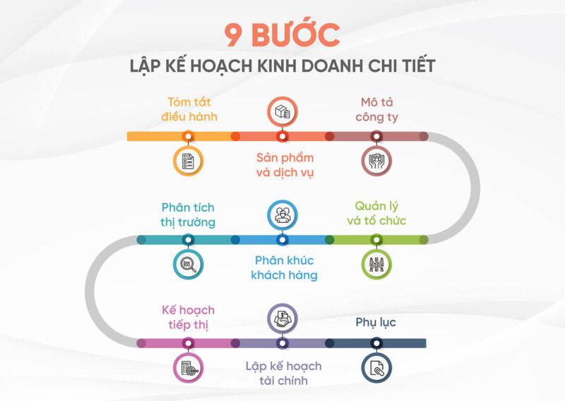 Cách Lập Kế Hoạch Kinh Doanh Cá Nhân Chi Tiết Từ A-Z Cách Lập Kế Hoạch Kinh Doanh Cá Nhân Chi Tiết Từ A-Z