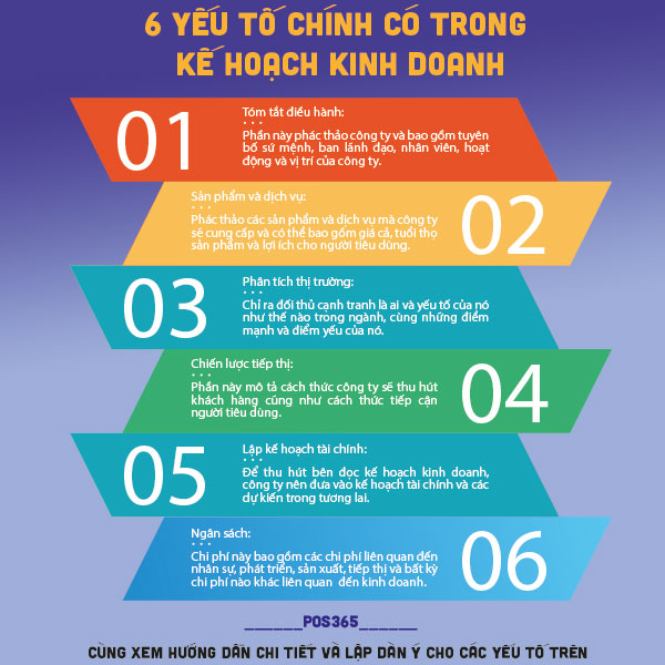 Cách Lập Kế Hoạch Kinh Doanh Cá Nhân Chi Tiết Từ A-Z