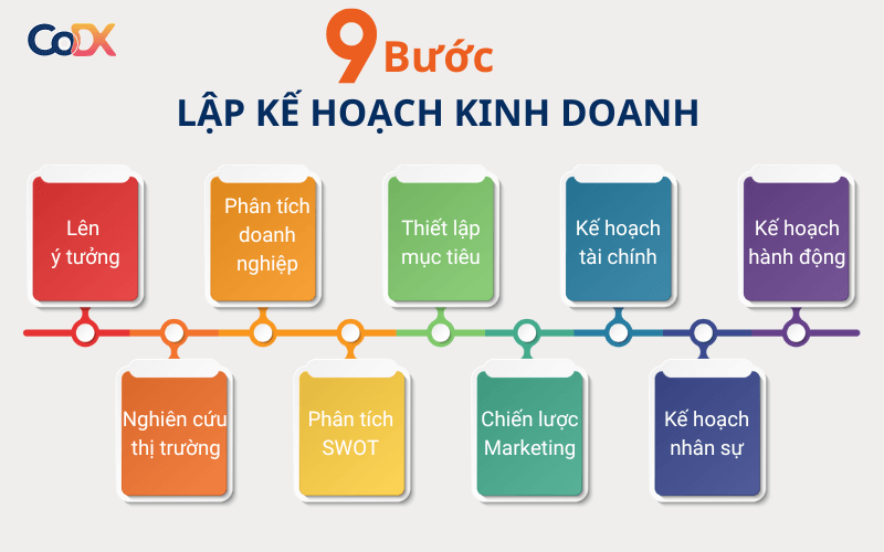 Cách Lập Kế Hoạch Kinh Doanh Cá Nhân Chi Tiết Từ A-Z Cách Lập Kế Hoạch Kinh Doanh Cá Nhân Chi Tiết Từ A-Z