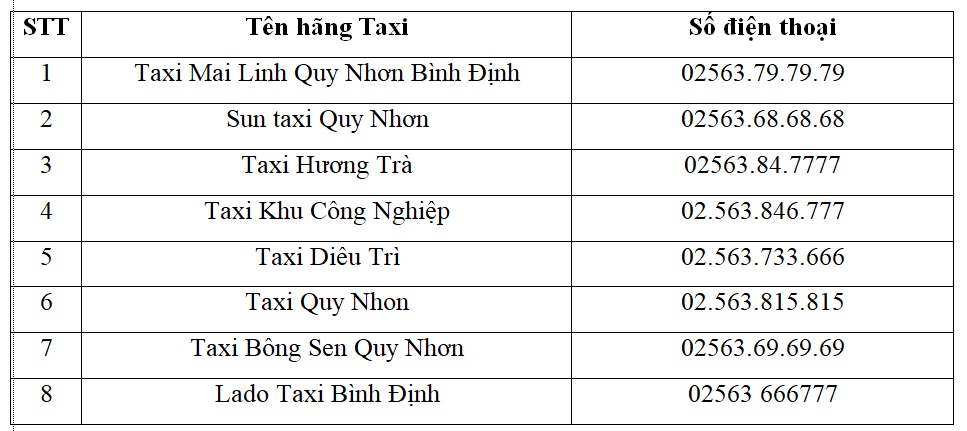 Danh Sách Tổng Đài Các Hãng Taxi Quy Nhơn Uy Tín Và Bảng Giá Cước Chi Tiết