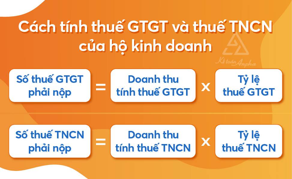 Cách Tính Thuế Thu Nhập Cá Nhân Từ Kinh Doanh: Hướng Dẫn Chi Tiết A-Z